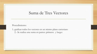 Suma de Tres Vectores
Procedimiento:
1.-graficar todos los vectores en un mismo plano cartesiano
2.- Se realiza una suma en partes: primero: y luego:
 