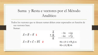 Suma y Resta e vectores por el Método
Analítico
Todos los vectores que se deseen sumar deben estar expresados en función de
sus vectores base.
Sumar:
 