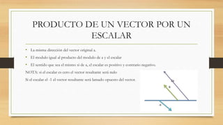 PRODUCTO DE UN VECTOR POR UN
ESCALAR
• La misma dirección del vector original a.
• El modulo igual al producto del modulo de a y el escalar
• El sentido que sea el mismo si de a, el escalar es positivo y contrario negativo.
NOTA: si el escalar es cero el vector resultante será nulo
Si el escalar el -1 el vector resultante será lamado opuesto del vector.
 