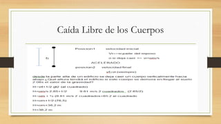 Caída Libre de los Cuerpos
 