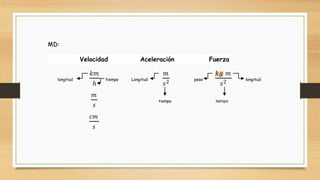 MD:
Velocidad Aceleración Fuerza
longitud
𝑘𝑚
ℎ
tiempo Longitud
𝑚
𝑠2 peso
𝑘𝑔 𝑚
𝑠2 longitud
𝑚
𝑠
tiempo tiempo
𝑐𝑚
𝑠
 