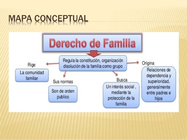 Materia derecho familiar
