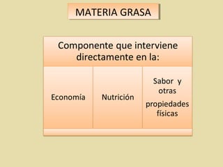 MATERIA GRASAMATERIA GRASA
 