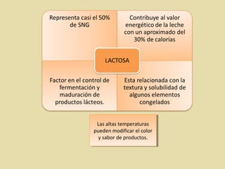 Las altas temperaturas
pueden modificar el color
y sabor de productos.
Las altas temperaturas
pueden modificar el color
y sabor de productos.
 