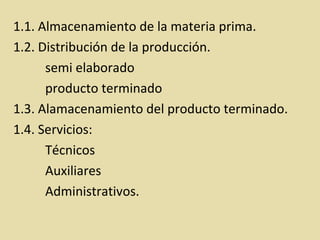 1.1. Almacenamiento de la materia prima.
1.2. Distribución de la producción.
semi elaborado
producto terminado
1.3. Alamacenamiento del producto terminado.
1.4. Servicios:
Técnicos
Auxiliares
Administrativos.
 