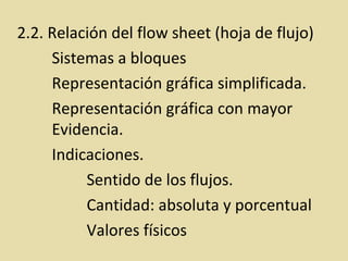 2.2. Relación del flow sheet (hoja de flujo)
Sistemas a bloques
Representación gráfica simplificada.
Representación gráfica con mayor
Evidencia.
Indicaciones.
Sentido de los flujos.
Cantidad: absoluta y porcentual
Valores físicos
 