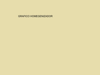 GRAFICO HOMEGENIZADOR
 