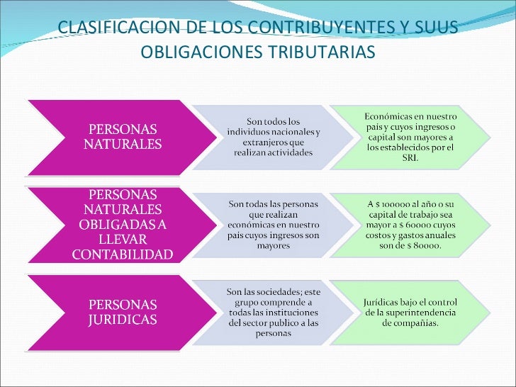 LEGISLACION TRIBUTARIA PAOLA CHAVEZ UNIVERSIDAD CENTRAL DEL ECUADOR