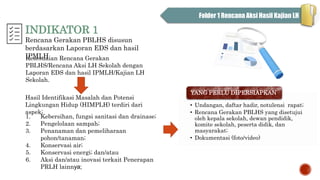 • Undangan, daftar hadir, notulensi rapat;
• Rencana Gerakan PBLHS yang disetujui
oleh kepala sekolah, dewan pendidik,
komite sekolah, peserta didik, dan
masyarakat;
• Dokumentasi (foto/video)
YANG PERLU DIPERSIAPKAN
Folder 1 Rencana Aksi Hasil Kajian LH
Kesesuaian Rencana Gerakan
PBLHS/Rencana Aksi LH Sekolah dengan
Laporan EDS dan hasil IPMLH/Kajian LH
Sekolah.
INDIKATOR 1
Rencana Gerakan PBLHS disusun
berdasarkan Laporan EDS dan hasil
IPMLH
Hasil Identifikasi Masalah dan Potensi
Lingkungan Hidup (HIMPLH) terdiri dari
aspek;
1. Kebersihan, fungsi sanitasi dan drainase;
2. Pengelolaan sampah;
3. Penanaman dan pemeliharaan
pohon/tanaman;
4. Konservasi air;
5. Konservasi energi; dan/atau
6. Aksi dan/atau inovasi terkait Penerapan
PRLH lainnya;
 