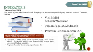 INDIKATOR 3
Dokumen Satu KTSP
(visi, misi, tujuan sekolah/madrasah dan program pengembangan diri) yang memuat rencana Gerakan
PBLHS
Folder 2 Dok 1 KTSP
• Visi & Misi
Sekolah/Madrasah
• Tujuan Sekolah/Madrasah
• Program Pengembangan Diri
• Dokumen I KTSP yang sudah ditandatangani oleh kepala
sekolah dan komite sekolah, dan disahkan oleh pejabat yang
berwenang (2 tahun terakhir).
• Program ekstrakurikuler dan pengembangan diri
YANG PERLU DIPERSIAPKAN
 