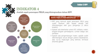 INDIKATOR 4
Folder 3 RPP
6 Aspek
Penerapan
PRLH
Kebersihan,
fungsi
sanitasi, dan
drainase
Pengelolaan
Sampah
Konservasi
Air
Inovasi
terkait
penerapan
PRLH lainnya
berdasarkan
hasil IPMLH
Konservasi
Energi
Penanaman
dan
pemeliharaa
n pohon/
tanaman
Jumlah aspek penerapan PRLH yang diintegrasikan dalam RPP.
• RPP yang memuat aspek penerapan PRLH yang
sudah disahkan oleh kepala sekolah dan
ditandatangani oleh guru pengampu (2 tahun
terakhir).
• Apakah ada keterkaitan antara KD, indikator, materi,
langkah-langkah pembelajaran, sumber belajar dan
penilaian.
• Apakah ada pengembangan materi, apakah sudah
dikembangkan sesuai dengan potensi lokal/daerah,
atau isu-isu lingkungan yang kekinian, termasuk
dinamika global.
YANG PERLU DIPERSIAPKAN
 
