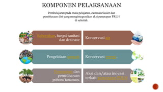KOMPONEN PELAKSANAAN
Kebersihan, fungsi sanitasi
dan drainase
Pengelolaan sampah
Penanaman dan
pemeliharaan
pohon/tanaman.
Konservasi air
Konservasi energi.
Aksi dan/atau inovasi
terkait penerapan PRLH
Pembelajaran pada mata pelajaran, ekstrakurikuler dan
pembiasaan diri yang mengintegrasikan aksi penerapan PRLH
di sekolah:
 