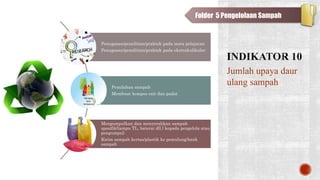 Penugasan/penelitian/praktek pada mata pelajaran
Penugasan/penelitian/praktek pada ekstrakulikuler
Pemilahan sampah
Membuat kompos cair dan padat
Mengumpulkan dan menyerahkan sampah
spesifik(lampu TL, baterai dll.) kepada pengelola atau
pengumpul;
Kirim sampah kertas/plastik ke pemulung/bank
sampah
Jumlah upaya daur
ulang sampah
Folder 5 Pengelolaan Sampah
 