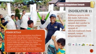 PEMBUKTIAN
• Jadwal piket yang menunjukkan
keterlibatan peserta didik dan
kader Adiwiyata dalam
pengelolaan sampah dari
sumbernya ke TPS.
• dokumentasi (foto dan/atau video)
keterlibatan peserta didik dan
kader Adiwiyata dalam kegiatan
pengelolaan sampah dari sumber
ke tempat pengelolaan sampah di
Sekolah.
• SOP pengelolaan sampah yang
menunjukkan keterlibatan peserta
didik dan kader Adiwiyata.
Pelibatan peserta didik
dan kader Adiwiyata,
dalam pemindahan
sampah dari sumber ke
tempat pengelolaan
sampah di
sekolah/madrasah (bank
sampah, tempat
pengomposan, dll.).
Folder 5 Pengelolaan Sampah
PEMBUKTIAN
• Jadwal piket yang menunjukkan keterlibatan
peserta didik dan kader Adiwiyata dalam
pengelolaan sampah dari sumbernya ke TPS.
• dokumentasi (foto dan/atau video) keterlibatan
peserta didik dan kader Adiwiyata dalam
kegiatan pengelolaan sampah dari sumber ke
tempat pengelolaan sampah di Sekolah.
• SOP pengelolaan sampah yang menunjukkan
keterlibatan peserta didik dan kader Adiwiyata.
 