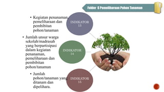 Folder 6 Pemeliharaan Pohon Tanaman
INDIKATOR
13
• Kegiatan penanaman,
pemeliharaan dan
pembibitan
pohon/tanaman
INDIKATOR
14
• Jumlah unsur warga
sekolah/madrasah
yang berpartisipasi
dalam kegiatan
penanaman,
pemeliharaan dan
pembibitan
pohon/tanaman
INDIKATOR
15
• Jumlah
pohon/tanaman yang
ditanam dan
dipelihara.
 