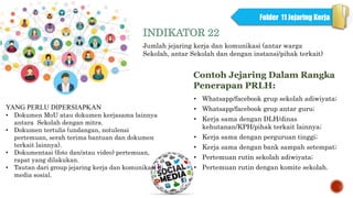 Contoh Jejaring Dalam Rangka
Penerapan PRLH:
• Whatsapp/facebook grup sekolah adiwiyata;
• Whatsapp/facebook grup antar guru;
• Kerja sama dengan DLH/dinas
kehutanan/KPH/pihak terkait lainnya;
• Kerja sama dengan perguruan tinggi;
• Kerja sama dengan bank sampah setempat;
• Pertemuan rutin sekolah adiwiyata;
• Pertemuan rutin dengan komite sekolah.
YANG PERLU DIPERSIAPKAN
• Dokumen MoU atau dokumen kerjasama lainnya
antara Sekolah dengan mitra.
• Dokumen tertulis (undangan, notulensi
pertemuan, serah terima bantuan dan dokumen
terkait lainnya).
• Dokumentasi (foto dan/atau video) pertemuan,
rapat yang dilakukan.
• Tautan dari group jejaring kerja dan komunikasi di
media sosial.
INDIKATOR 22
Jumlah jejaring kerja dan komunikasi (antar warga
Sekolah, antar Sekolah dan dengan instansi/pihak terkait)
Folder 11 Jejaring Kerja
 