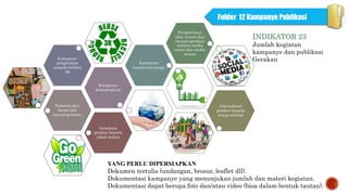Pameran aksi,
kreasi dan
inovasi gerakan.
Kampanye
konservasi air
Kampanye
pengelolaan
sampah melalui
3R
Kampanye
konservasi energy
Pemberitaan
aksi, kreasi dan
inovasi gerakan
melalui media
sosial dan media
massa
Internalisasi
gerakan kepada
warga sekolah
Sosialisasi
gerakan kepada
pihak terkait
INDIKATOR 23
Jumlah kegiatan
kampanye dan publikasi
Gerakan
YANG PERLU DIPERSIAPKAN
Dokumen tertulis (undangan, brosur, leaflet dll).
Dokumentasi kampanye yang menunjukan jumlah dan materi kegiatan.
Dokumentasi dapat berupa foto dan/atau video (bisa dalam bentuk tautan).
Folder 12 Kampanye Publikasi
 