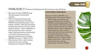 • Rencana Gerakan PBLHS yang
ditandatangani oleh kepala
sekolah;
• Tabel setiap pemantauan dan
evaluasi pelaksanaan Gerakan
PBLHS yang ditandatangani oleh
kepala sekolah. Tabel dicantumkan
periode pemantauan (di atas tabel).
Apabila dalam 1 tahun dilakukan 3
kali pemantauan dan evaluasi,
maka tabel pemantauan berjumlah
3. Contoh: Pemantauan dan
Evaluasi Pelaksanaan Gerakan
PBLHS Januari s.d. Maret 2019.
• Dokumentasi (foto, video) setiap
pemantauan dan evaluasi
pelaksanaan Gerakan PBLHS
INDIKATOR 27 Frekuensi Pelaksanaan Pemantauan dan Evaluasi
YANG PERLU DISIAPKAN:
Rencana Gerakan PBLHS yang
ditandatangani oleh kepala sekolah;
• Tabel setiap pemantauan dan
evaluasi pelaksanaan Gerakan
PBLHS yang ditandatangani oleh
kepala sekolah. Tabel dicantumkan
periode pemantauan (di atas tabel).
Apabila dalam 1 tahun dilakukan 3
kali pemantauan dan evaluasi,
maka tabel pemantauan berjumlah
3. Contoh: Pemantauan dan
Evaluasi Pelaksanaan Gerakan
PBLHS Januari s.d. Maret 2019.
• Dokumentasi (foto, video) setiap
pemantauan dan evaluasi
pelaksanaan Gerakan PBLHS
Folder 14 EDS
 