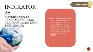 YANG PERLU DISIAPKAN:
• Tabel Pemantauan dan
Evaluasi pelaksanaan
Gerakan PBLHS yang
dilakukan dalam 1 tahun;
• Dokumentasi (foto, video)
Pemantauan dan Evaluasi
pelaksanaan Gerakan
PBLHS.
Folder 14 EDS
 