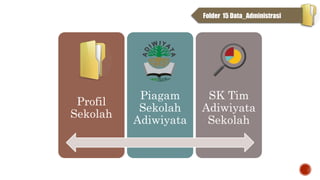 Profil
Sekolah
Piagam
Sekolah
Adiwiyata
SK Tim
Adiwiyata
Sekolah
Folder 15 Data_Administrasi
 