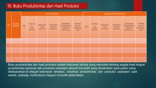 NO
TGL/BL
N/THN
HASIL PRODUKSI JUMLAH PRODUKTIVITAS
PAD
I
HORTILK
UL
TURA
(BUAH)
HORTILKUL
TURA
(SAYUR)
TANAMAN
PANGAN
LAINNYA
TANAMAN
PERKEBUNAN
LAINNYA
(JAHE DLL)
TERNAK
(Ayam/
Kambing/
Sapi)
PADI
HORTILK
UL
TURA
(BUAH)
HORTILKUL
TURA
(SAYUR)
TANAMAN
PANGAN
LAINNYA
TANAMAN
PERKEBUNAN
LAINNYA
(JAHE DLL)
TERNAK
(Ayam/
Kambing/
Sapi)
Buku produktivitas dan hasil produksi adalah dokumen tertulis yang mencatat tentang segala hasil tingkat
produktivitas panenan dan produksi usahatani seluruh komoditi yang diusahakan para petani yang
dilaksanakan di wilayah kelompok tersebut, misalnya produktivitas dan produksi usahatani padi
sawah, palawija, hortikultura maupun komoditi peternakan.
10. Buku Produktivitas dan Hasil Produksi
 