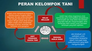 PERAN KELOMPOK TANI
KELAS
BELAJAR
WAHANA
KERJA SAMA
UNIT
PRODUKSI
USAHA TANI
satu kesatuan unit
usahatani, untuk
mewujudkan kerjasama
dalam mencapai skala
usaha ekonomi yang lebih
menguntungkan
Tempat untuk memperkuat kerjasama
diantara sesama Anggota dalam
Kelompok Tani dan antara Kelompok
Tani dengan Kelompok Tani lain
maupun dengan pihak-pihak lainnya
dalam rangka untuk menghadapi
berbagai ancaman, tantangan dan
hambatan serta gangguan.
wadah bagi setiap anggotanya untuk
berinteraksi guna meningkatkan pengetahuan,
keterampilan dan sikap dalam berusahatani
yang lebih baik dan menguntungkan, serta
berperilaku lebih mandiri untuk mencapai
kehidupan yang lebih sejahtera
 