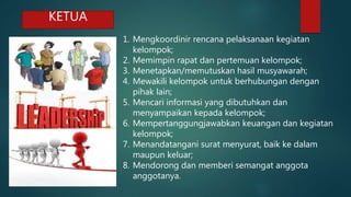 KETUA
1. Mengkoordinir rencana pelaksanaan kegiatan
kelompok;
2. Memimpin rapat dan pertemuan kelompok;
3. Menetapkan/memutuskan hasil musyawarah;
4. Mewakili kelompok untuk berhubungan dengan
pihak lain;
5. Mencari informasi yang dibutuhkan dan
menyampaikan kepada kelompok;
6. Mempertanggungjawabkan keuangan dan kegiatan
kelompok;
7. Menandatangani surat menyurat, baik ke dalam
maupun keluar;
8. Mendorong dan memberi semangat anggota
anggotanya.
 