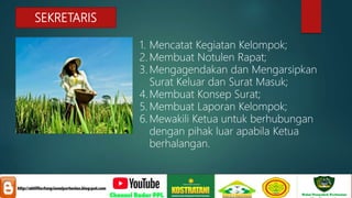 SEKRETARIS
1. Mencatat Kegiatan Kelompok;
2. Membuat Notulen Rapat;
3. Mengagendakan dan Mengarsipkan
Surat Keluar dan Surat Masuk;
4. Membuat Konsep Surat;
5. Membuat Laporan Kelompok;
6. Mewakili Ketua untuk berhubungan
dengan pihak luar apabila Ketua
berhalangan.
 