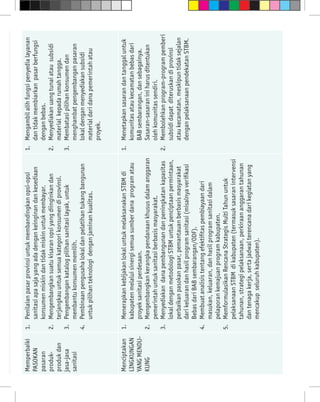 perubahan.



Memperbaiki                 1.	 Penilaian pasar provinsi untuk membandingkan opsi-opsi          1.	 Mengambil alih fungsi penyedia layanan
PASOKAN                         sanitasi apa saja yang ada dengan keinginan dan kesediaan           dan tidak membiarkan pasar berfungsi
pasaran                         konsumen miskin dan tidak miskin untuk membayar.                    dengan bebas.
produk-                     2.	 Mengembangkan suatu kisaran opsi yang diinginkan dan            2.	 Menyediakan uang tunai atau subsidi
produk dan                      terjangkau untuk semua kategori konsumen di provinsi.               material kepada rumah tangga.
jasa-jasa                   3.	 Pengembangan katalog pilihan sanitasi layak, untuk              3.	 Membatasi pilihan konsumen dan
sanitasi                        membantu konsumen memilih.                                          menghambat pengembangan pasaran
                            4.	 Pembinaan pengusaha lokal dan pelatihan tukang bangunan             lokal dengan menyediakan subsidi
                                untuk pilihan teknologi dengan jaminan kualitas.                    material dari dana pemerintah atau
                                                                                                    proyek.




Lebih Bersih, Lebih Sehat
Menciptakan                 1.	 Menerapkan kebijakan lokal untuk melaksanakan STBM di           1.	 Menetapkan sasaran dan tanggal untuk
LINGKUNGAN                      kabupaten melalui sinergi semua sumber dana program atau            komunitas atau kecamatan bebas dari
YANG MENDU-                     proyek sanitasi perdesaan.                                          BAB sembarangan, dan sebagainya.
KUNG                        2.	 Mengembangkan kerangka pendanaan khusus dalam anggaran              Sasaran-sasaran ini harus ditentukan
                                pemerintah untuk sanitasi berbasis masyarakat.                      oleh komunitas sendiri.
                            3.	 Menyediakan dana pembangunan dan peningkatan kapasitas          2.	 Membolehkan program-program pemberi
                                lokal dengan metodologi STBM untuk penciptaan permintaan,           subsidi dapat diteruskan di provinsi
                                perbaikan pasokan pasar, pemantauan berbasis masyarakat             atau kecamatan, meskipun tidak sejalan
                                dari keluaran dan hasil program sanitasi (misalnya verifikasi       dengan pelaksanaan pendekatan STBM.
                                Bebas dari BAB sembarangan/ODF).
                            4.	 Membuat analisis tentang efektifitas pembiayaan dari
                                masukan, keluaran, dan hasil program sanitasi dalam
                                pelaporan kemajuan program kabupaten.
                            5.	 Memformulasikan Rencana Strategis Multi Tahun untuk
                                pelaksanaan STBM di kabupaten (termasuk sasaran intervensi
                                tahunan, strategi pelaksanaan, perkiraan anggaran tahunan
                                dan tenaga kerja, serta jadwal terencana dari kegiatan yang
                                mencakup seluruh kabupaten).




17
 