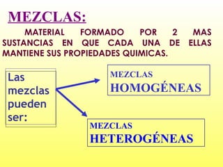 MEZCLAS: MATERIAL FORMADO POR 2 MAS SUSTANCIAS EN QUE CADA UNA DE ELLAS MANTIENE SUS PROPIEDADES QUIMICAS. Las mezclas pueden ser: MEZCLAS   HOMOGÉNEAS MEZCLAS  HETEROGÉNEAS 