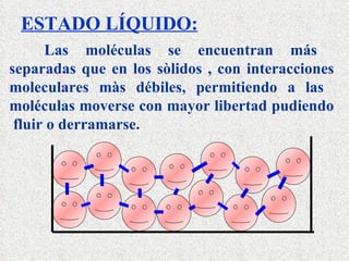 ESTADO LÍQUIDO: Las moléculas se encuentran más  separadas que en los sòlidos , con interacciones moleculares màs débiles, permitiendo a las  moléculas moverse con mayor libertad pudiendo  fluir o derramarse. 