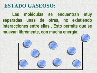 ESTADO GASEOSO: Las moléculas se encuentran muy separadas unas de otras, no existiendo interacciones entre ellas . Esto permite que se muevan libremente, con mucha energía. 