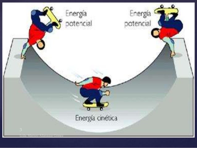 Materia, energia y leyes de conservacion