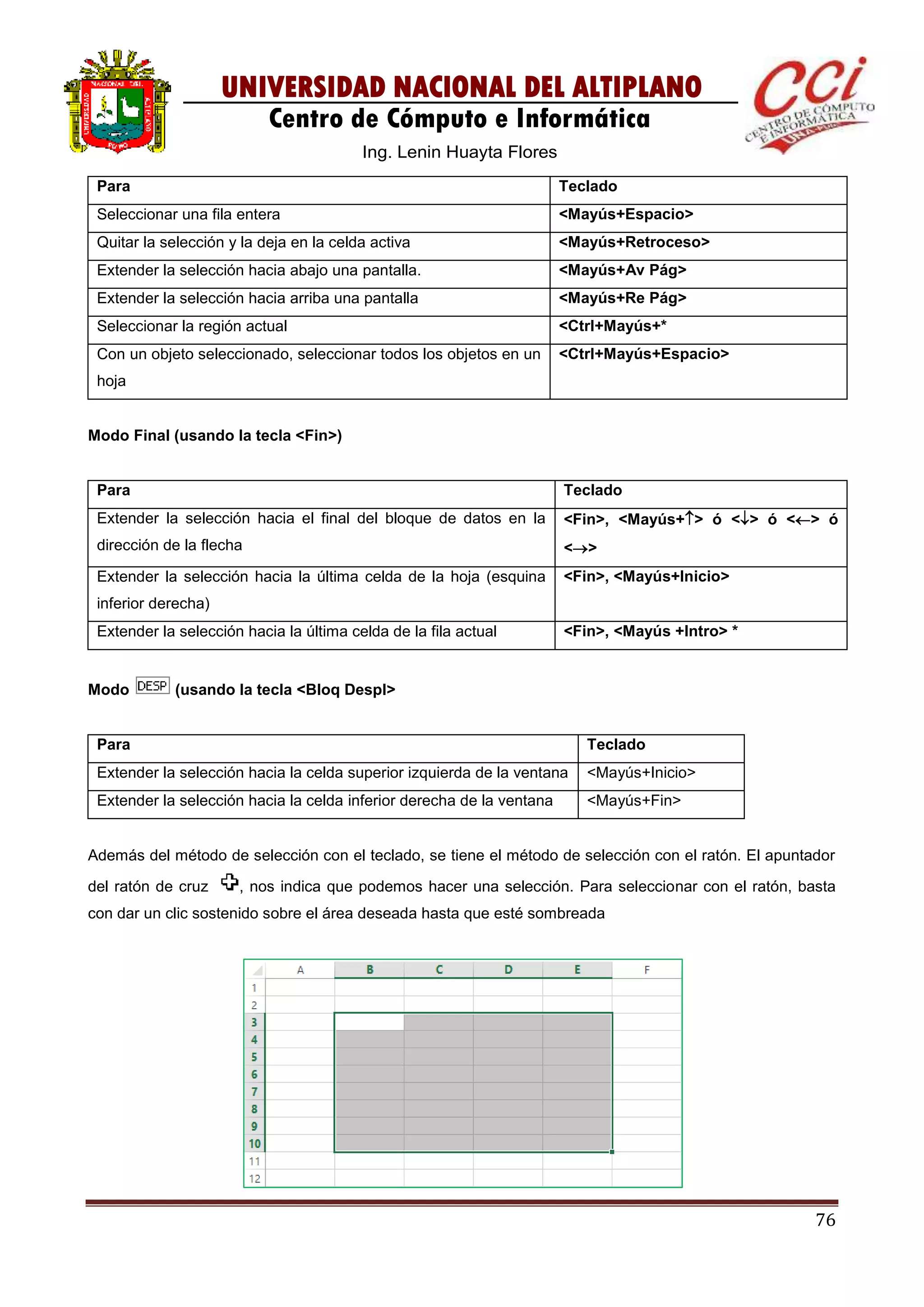 76
UNIVERSIDAD NACIONAL DEL ALTIPLANO
Centro de Cómputo e Informática
Ing. Lenin Huayta Flores
Para Teclado
Seleccionar una fila entera <Mayús+Espacio>
Quitar la selección y la deja en la celda activa <Mayús+Retroceso>
Extender la selección hacia abajo una pantalla. <Mayús+Av Pág>
Extender la selección hacia arriba una pantalla <Mayús+Re Pág>
Seleccionar la región actual <Ctrl+Mayús+*
Con un objeto seleccionado, seleccionar todos los objetos en un
hoja
<Ctrl+Mayús+Espacio>
Modo Final (usando la tecla <Fin>)
Para Teclado
Extender la selección hacia el final del bloque de datos en la
dirección de la flecha
<Fin>, <Mayús+> ó <> ó <> ó
<>
Extender la selección hacia la última celda de la hoja (esquina
inferior derecha)
<Fin>, <Mayús+Inicio>
Extender la selección hacia la última celda de la fila actual <Fin>, <Mayús +Intro> *
Modo (usando la tecla <Bloq Despl>
Para Teclado
Extender la selección hacia la celda superior izquierda de la ventana <Mayús+Inicio>
Extender la selección hacia la celda inferior derecha de la ventana <Mayús+Fin>
Además del método de selección con el teclado, se tiene el método de selección con el ratón. El apuntador
del ratón de cruz , nos indica que podemos hacer una selección. Para seleccionar con el ratón, basta
con dar un clic sostenido sobre el área deseada hasta que esté sombreada
 