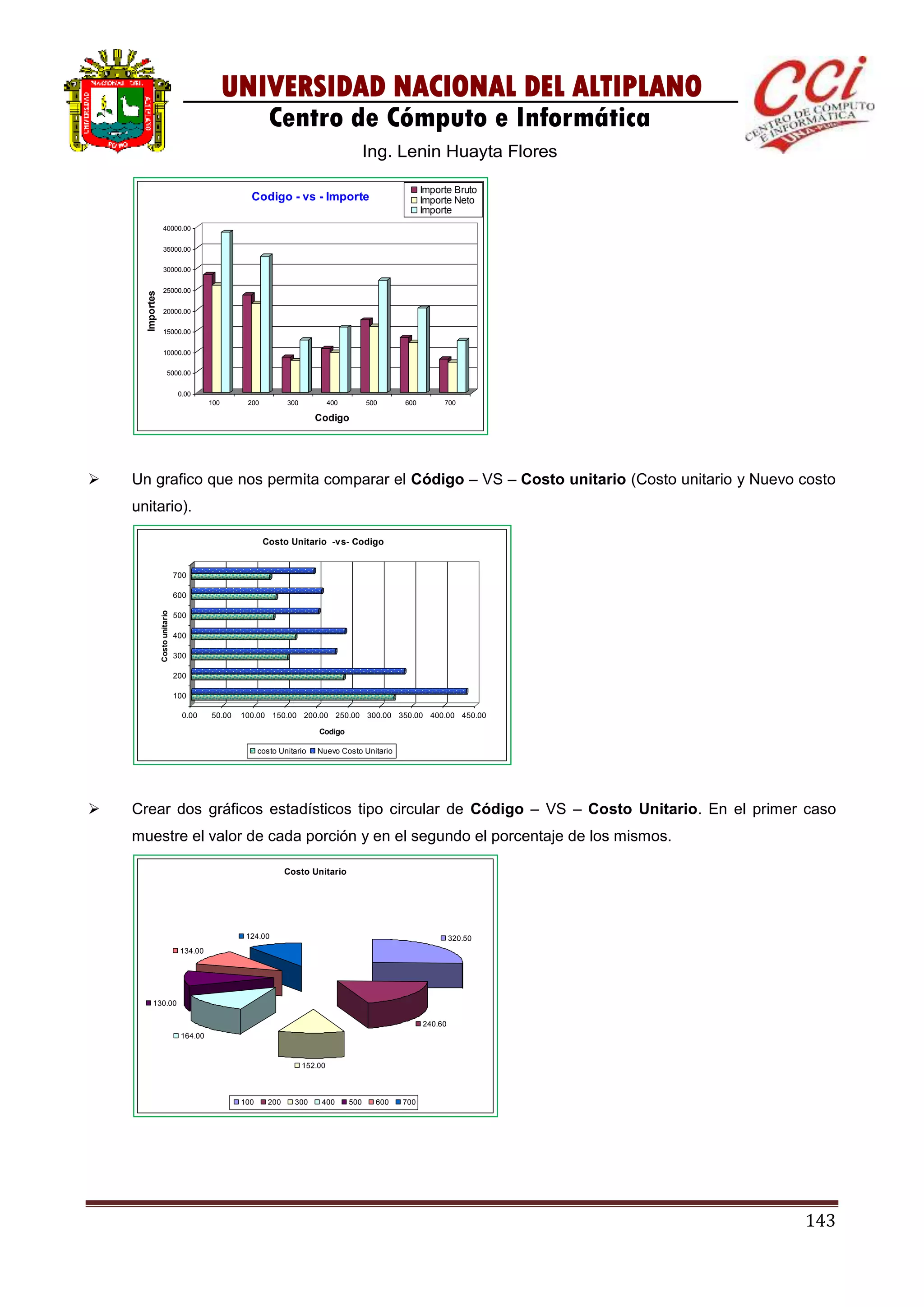 143
UNIVERSIDAD NACIONAL DEL ALTIPLANO
Centro de Cómputo e Informática
Ing. Lenin Huayta Flores
 Un grafico que nos permita comparar el Código – VS – Costo unitario (Costo unitario y Nuevo costo
unitario).
 Crear dos gráficos estadísticos tipo circular de Código – VS – Costo Unitario. En el primer caso
muestre el valor de cada porción y en el segundo el porcentaje de los mismos.
0.00
5000.00
10000.00
15000.00
20000.00
25000.00
30000.00
35000.00
40000.00
Importes
100 200 300 400 500 600 700
Codigo
Codigo - vs - Importe
Importe Bruto
Importe Neto
Importe
0.00 50.00 100.00 150.00 200.00 250.00 300.00 350.00 400.00 450.00
Codigo
100
200
300
400
500
600
700
Costounitario
Costo Unitario -vs- Codigo
costo Unitario Nuevo Costo Unitario
Costo Unitario
320.50
240.60
152.00
164.00
130.00
134.00
124.00
100 200 300 400 500 600 700
 