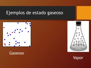 Ejemplos de estado gaseoso
Vapor
Gaseoso
 