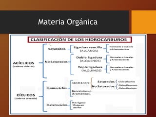 Materia Orgánica
 