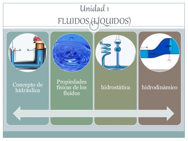 Física