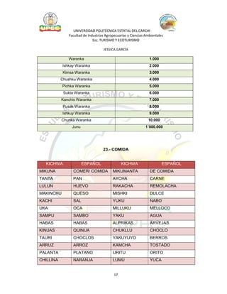 Waranka                              1.000
           Ishkay Waranka                          2.000
            Kimsa Waranka                          3.000
           Chushku Waranka                         4.000
           Pichka Waranka                          5.000
            Sukta Waranka                          6.000
           Kanchis Waranka                         7.000
            Pusak Waranka                          8.000
           Ishkuy Waranka                          9.000
           Chunka Waranka                         10.000
                Junu                             1´000.000




                                 23.- COMIDA


  KICHWA               ESPAÑOL          KICHWA             ESPAÑOL
MIKUNA           COMER/ COMIDA       MIKUMANTA     DE COMIDA
TANTA            PAN                 AYCHA         CARNE
LULUN            HUEVO               RAKACHA       REMOLACHA
MAKINCHU         QUESO               MISHKI        DULCE
KACHI            SAL                 YUKU          NABO
UKA              OCA                 MILLUKU       MELLOCO
SAMPU            SAMBO               YAKU          AGUA
HABAS            HABAS               ALPRIKAS      ARVEJAS
KINUAS           QUINUA              CHUKLLU       CHOCLO
TAURI            CHOCLOS             YAKUYUYO      BERROS
ARRUZ            ARROZ               KAMCHA        TOSTADO
PALANTA          PLATANO             URITU         ORITO
CHILLINA         NARANJA             LUMU          YUCA
 