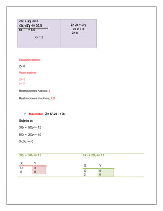 -3x + 2y <= 6
-3x - 2y <= 30.5
6x = 6.5
X= 1.3
Z= 2x + 3 y
Z= 2 + 6
Z= 8
Solución optimo
Z= 6
Valor optimo
X= 0
y= 2
Restricciones Activas; 3
Restricciones Inactivas; 1,2
 Maximizar Z= 5/ 2x1 + X2
Sujeto a:
3X1 + 5X2<= 15
5X1 + 2X2<= 10
X1,X2>= 0
3X1 + 5X2<= 15
X Y
O
5
3
0
5X1 + 2X2<= 10
X Y
O
2
5
0
 