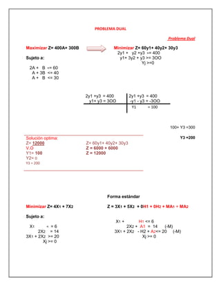 PROBLEMA DUAL
Problema Dual
Maximizar Z= 400A+ 300B
Sujeto a:
2A + B <= 60
A + 3B <= 40
A + B <= 30
Minimizar Z= 60y1+ 40y2+ 30y3
2y1 + y2 +y3 >= 400
y1+ 3y2 + y3 >= 3OO
Yj >=0
100+ Y3 =300
Y3 =200
2y1 +y3 = 400
y1+ y3 = 3OO
2y1 +y3 = 400
-y1 - y3 = -3OO
Y1 = 100
Solución optima:
Z= 12000
V.O
Y1= 100
Y2= 0
Y3 = 200
Z= 60y1+ 40y2+ 30y3
Z = 6000 + 6000
Z = 12000
Minimizar Z= 4X1 + 7X2
Sujeto a:
X1 < = 6
2X2 = 14
3X1 + 2X2 >= 20
Xj >= 0
Forma estándar
Z = 3X1 + 5X2 + 0H1 + 0H2 + MA1 + MA2
X1 + H1 <= 6
2X2 + A1 = 14 (-M)
3X1 + 2X2 - H2 + A2<= 20 (-M)
Xj >= 0
 