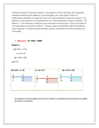 Maximizar Z= 150A + 300B
Sujeto a:
8a +2 b >= 16
a + b >= 5
2a + 7b >= 20
a,b>= 0
8a +2 b >= 16
a b
O
2
8
0
a + b >= 5
a b
O
5
5
0
2a + 7b >= 20
a b
O
10
3
0
El problema no está acotado pero como se trata de un problema de minimización es posible
encontrar una solución.
 