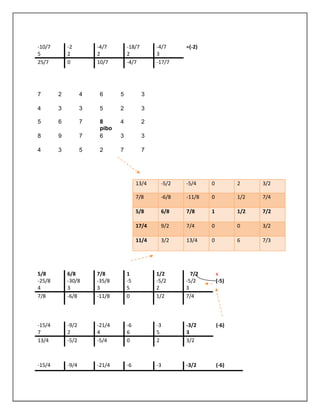 7 2 4 6 5 3
4 3 3 5 2 3
5 6 7 8
pibo
4 2
8 9 7 6 3 3
4 3 5 2 7 7
-10/7
5
-2
2
-4/7
2
-18/7
2
-4/7
3
=(-2)
25/7 0 10/7 -4/7 -17/7
13/4 -5/2 -5/4 0 2 3/2
7/8 -6/8 -11/8 0 1/2 7/4
5/8 6/8 7/8 1 1/2 7/2
17/4 9/2 7/4 0 0 3/2
11/4 3/2 13/4 0 6 7/3
5/8
-25/8
4
6/8
-30/8
3
7/8
-35/8
3
1
-5
5
1/2
-5/2
2
7/2
-5/2
3
x
(-5)
7/8 -6/8 -11/8 0 1/2 7/4
-15/4
7
-9/2
2
-21/4
4
-6
6
-3
5
-3/2
3
(-6)
13/4 -5/2 -5/4 0 2 3/2
-15/4 -9/4 -21/4 -6 -3 -3/2 (-6)
 
