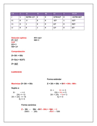 Comprobación
Z= 5X1 + 6X2
Z= 5(o) + 6(3/7)
Z= 18/7
EJERCICIO
V.B Z X1 X2 H1 H2 A VALOR
Z 1 32/7M+ 1/7 0 0 3/7M+6/7 0 -12/7M+18/7
A1 0 -2 0 0 -3/7 1 12/7
H1 0 1 0 0 2/7 0 29/7
x2 0 0 1 0 1/7 0 3/7
Solución optima:
Z= 18/7
V.O
X1= 0
X2= 3/7
H1= 29/7
H2= 0
Maximizar Z= 3X1 + 5X2
Sujeto a:
X1 < = 4
2X2 <= 12
3X1 + 2X2 <= 18
Xj >= 0
Forma estándar
Z = 3X1 + 5X2 + 0H1 + 0H2 - MA1
X1 + H1 <= 3
2X2 + H2 <= 5
3X1 + 2X2 + A<= 3
Xj >= 0
Forma canónica
Z - 3X1 - 5X2 - 0H1 - 0H2 + MA1 = 0
-3MX1 - 2M2 - MA1 – 18M
 