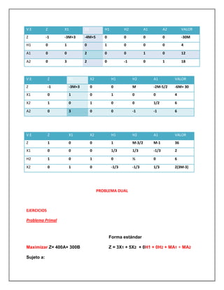 V.E Z X1 X2 H1 H2 A1 A2 VALOR
Z -1 -3M+3 -4M+5 0 0 0 0 -30M
H1 0 1 0 1 0 0 0 4
A1 0 0 2 0 0 1 0 12
A2 0 3 2 0 -1 0 1 18
V.E Z X1 X2 H1 H2 A1 VALOR
Z -1 -3M+3 0 0 M -2M-5/2 -6M+ 30
X1 0 1 0 1 0 0 4
X2 1 0 1 0 0 1/2 6
A2 0 3 0 0 -1 -1 6
V.E Z X1 X2 H1 H2 A1 VALOR
Z 1 0 0 1 M-3/2 M-1 36
X1 0 0 0 1/3 1/3 -1/3 2
H2 1 0 1 0 ½ 0 6
X2 0 1 0 -1/3 -1/3 1/3 2(3M-3)
PROBLEMA DUAL
EJERCICIOS
Problema Primal
Maximizar Z= 400A+ 300B
Sujeto a:
Forma estándar
Z = 3X1 + 5X2 + 0H1 + 0H2 + MA1 + MA2
 