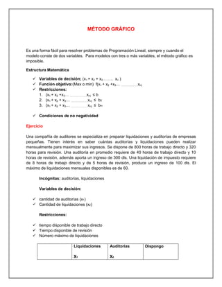 MÉTODO GRÁFICO
Es una forma fácil para resolver problemas de Programación Lineal, siempre y cuando el
modelo conste de dos variables. Para modelos con tres o más variables, el método gráfico es
imposible.
Estructura Matemática
 Variables de decisión; (x1 + x2 + x3…….. xn )
 Función objetivo:(Max o min) f(x1 + x2 +x3… ………………..xn)
 Restricciones:
1. (x1 + x2 +x3… ………………..xn) ≤ b
2. (x1 + x2 + x3… ………………..xn) ≤ b2
3. (x1 + x2 + x3… ………………..xn) ≤ bm
 Condiciones de no negatividad
Ejercicio
Una compañía de auditores se especializa en preparar liquidaciones y auditorías de empresas
pequeñas. Tienen interés en saber cuántas auditorías y liquidaciones pueden realizar
mensualmente para maximizar sus ingresos. Se dispone de 800 horas de trabajo directo y 320
horas para revisión. Una auditoría en promedio requiere de 40 horas de trabajo directo y 10
horas de revisión, además aporta un ingreso de 300 dls. Una liquidación de impuesto requiere
de 8 horas de trabajo directo y de 5 horas de revisión, produce un ingreso de 100 dls. El
máximo de liquidaciones mensuales disponibles es de 60.
Incógnitas: auditorias, liquidaciones
Variables de decisión:
 cantidad de auditorías (x1)
 Cantidad de liquidaciones (x2)
Restricciones:
 tiempo disponible de trabajo directo
 Tiempo disponible de revisión
 Número máximo de liquidaciones
Liquidaciones
X1
Auditorias
X2
Dispongo
 