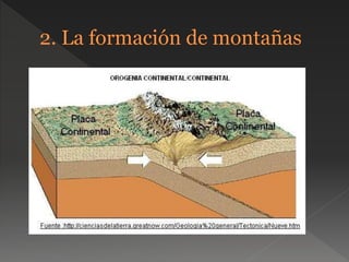 tema 3 energía interna de nuestro planeta 
