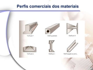 Perfis comerciais dos materiais
 