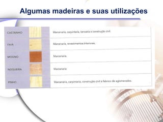 Algumas madeiras e suas utilizações
 