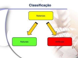 Classificação

               Materiais




Naturais                   Artificiais
 